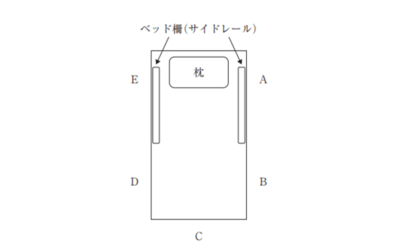 第32回介護福祉士国家試験問題