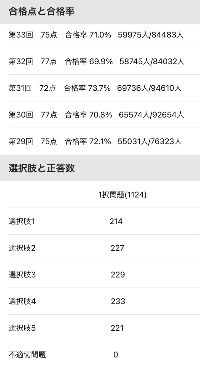 キューオーエル記事／介護福祉士国家試験過去問アプリ